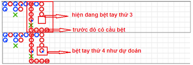 Phương pháp soi cầu Baccarat hiệu quả
